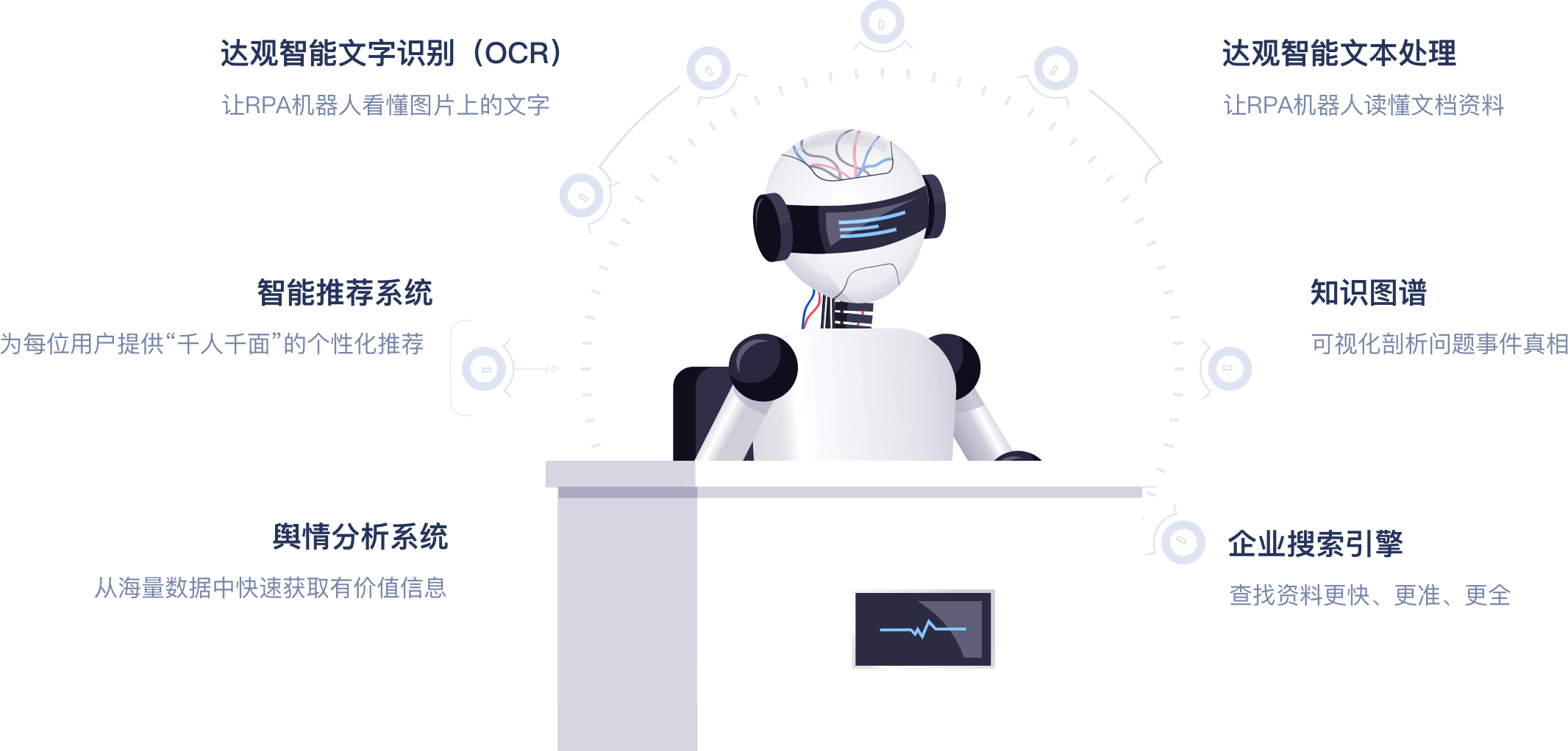 不仅是RPA，还有更丰富的周边解决方案